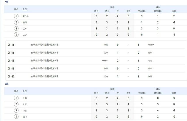 欧文在2004年至2005年效力皇马，期间出场45次打进16球。